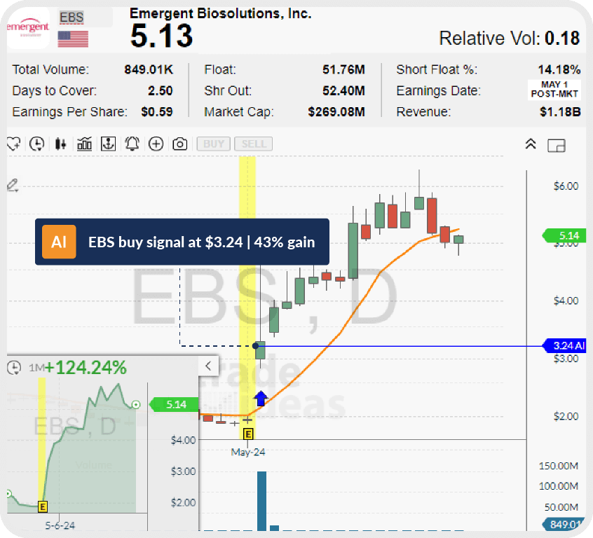 AI Trade Signals