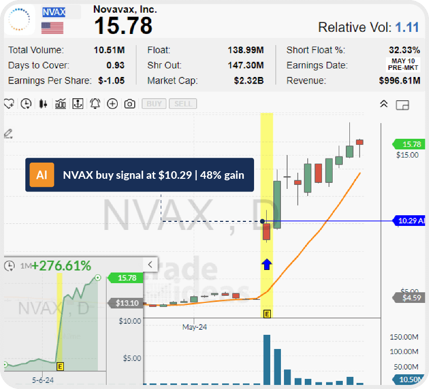 AI Trade Signals